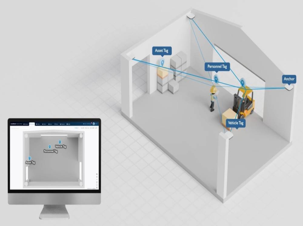 Explore how our Ultra-Wideband (UWB) can enable precise and reliable real-time location asset tracking.